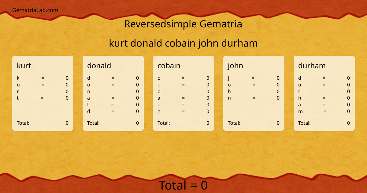 kurt donald cobain john durham in reversedsimple Gematria